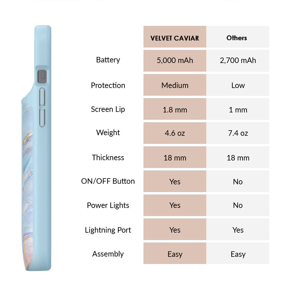 Holo Moonstone iPhone Charging Case