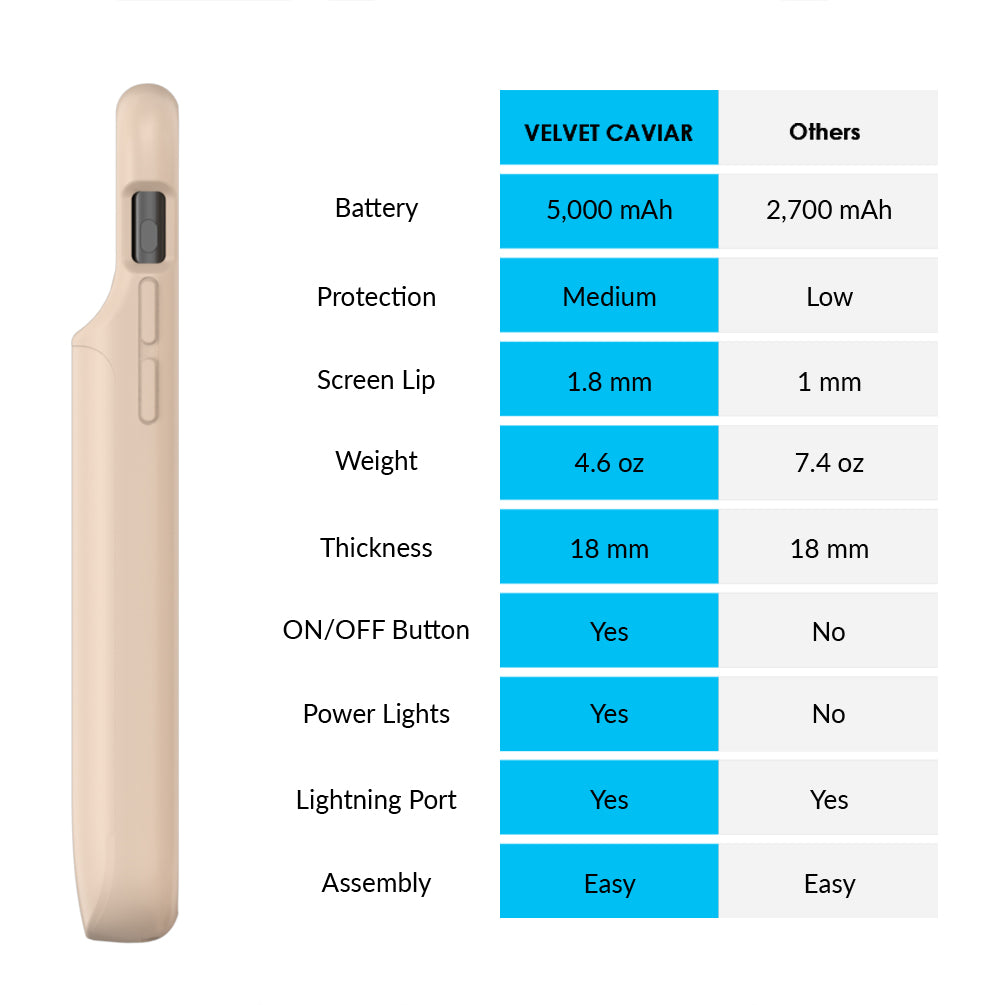 Nude iPhone Charging Case