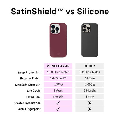 Burgundy 1990 iPhone Case