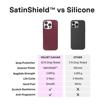 Burgundy 1990 iPhone Case