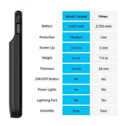 Black iPhone Charging Case