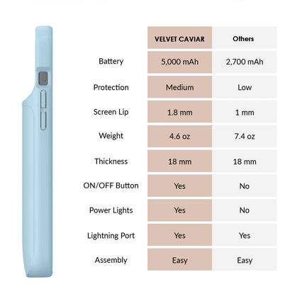 Light Blue iPhone Charging Case