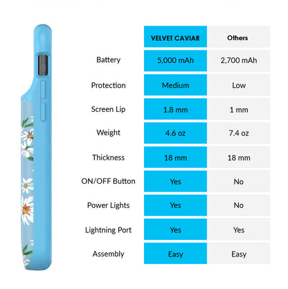Daisy iPhone Charging Case