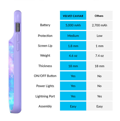 Galaxy iPhone Charging Case