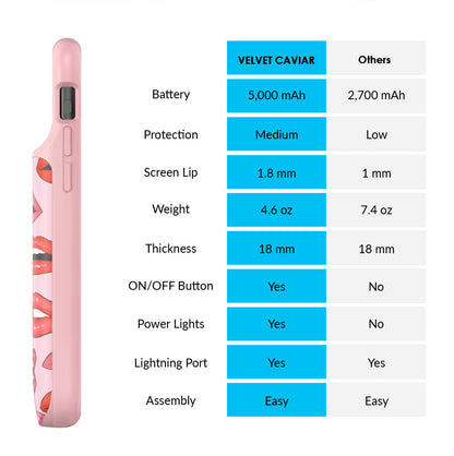 Nude Lips iPhone Charging Case
