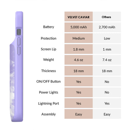 Purple Tie Dye iPhone Charging Case