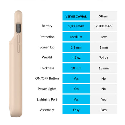 Nude iPhone Charging Case